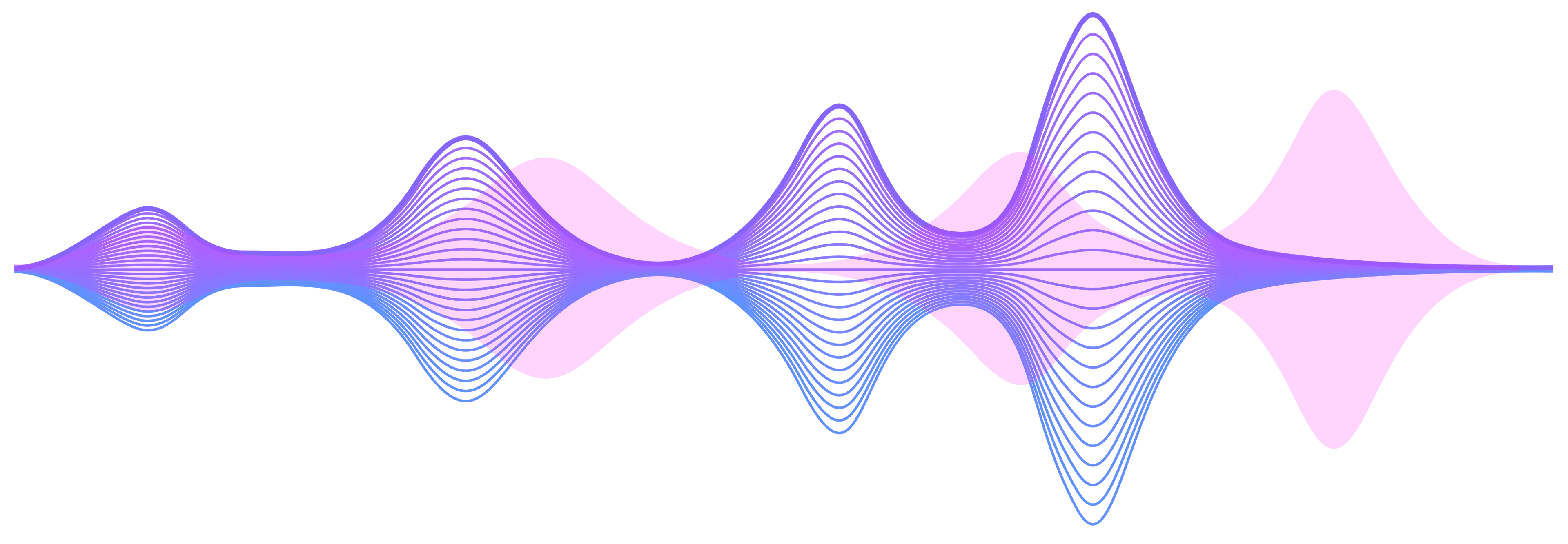 Sound waves